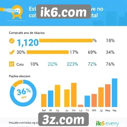 Estatísticas de usuários ativos no site ik6.com
